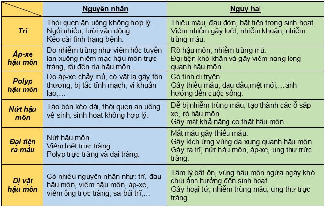 bệnh hậu môn