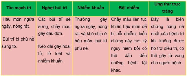 sa búi trĩ