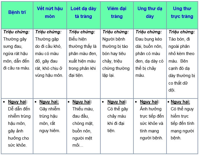 Lý do khiến bạn không thể bỏ qua hiện tượng đi cầu ra máu